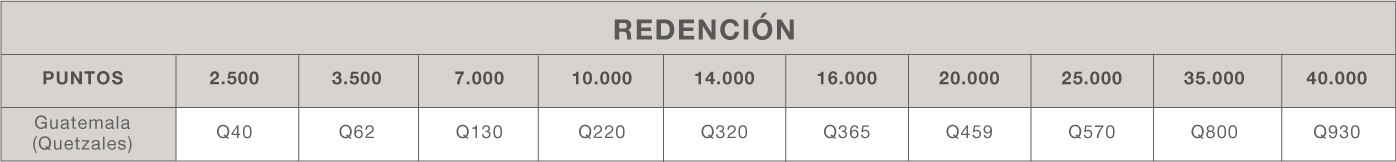 Programa de puntos Alt text